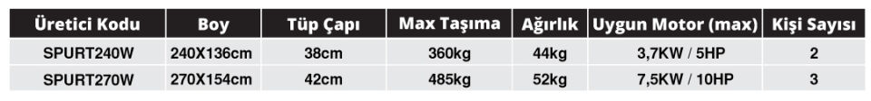 SPURT 2.40M 0.9MM 1000D AHŞAP TABAN ŞİŞME BOT