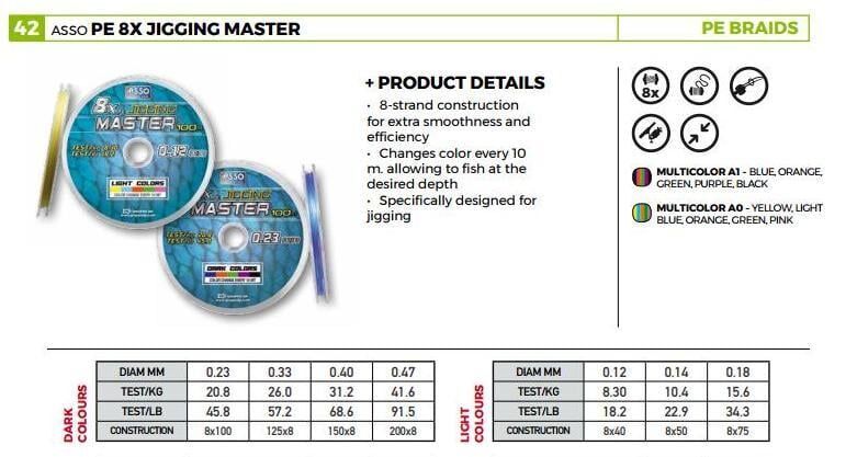 Asso Pe Jigging Master 8X Örgü İp Misina 100MT No: 0,12MM / 100MT