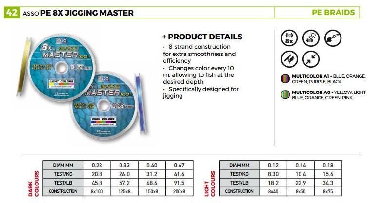 Asso Pe Jigging Master 8X Örgü İp Misina 100MT No: 0,14MM / 100MT