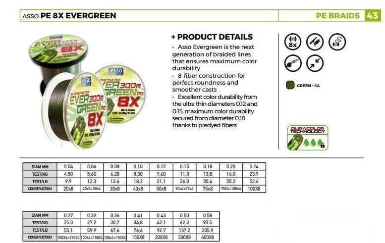Asso Ever Green 8 Örgü Mumlu İp Misina 300MT NO: 0,36MM / 300MT. / 50,00 LB