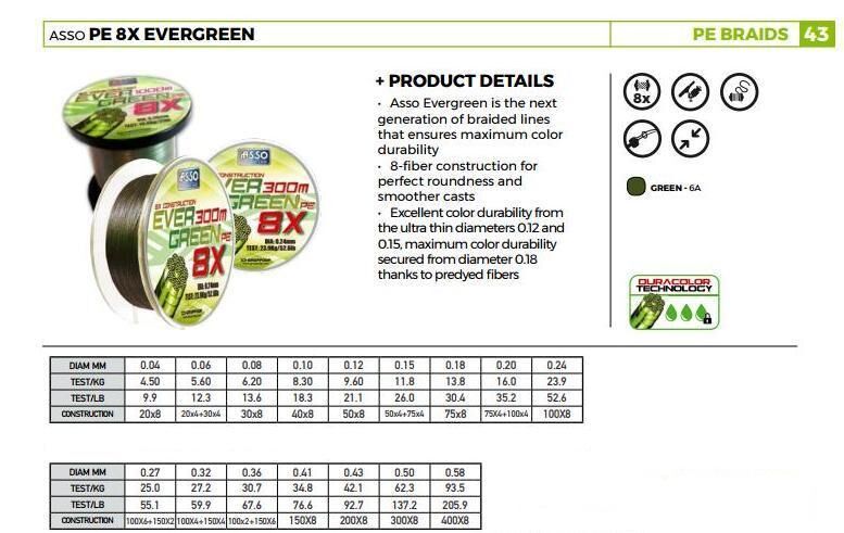 Asso Ever Green 8 Örgü Mumlu İp Misina 130MT NO: 0,32MM / 130MT. / 40,00 LB