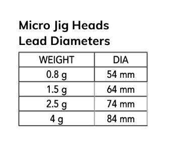 Nomura NM90104004 Micro LRF Jig Head 3lü Paket İğne:4no 4gr
